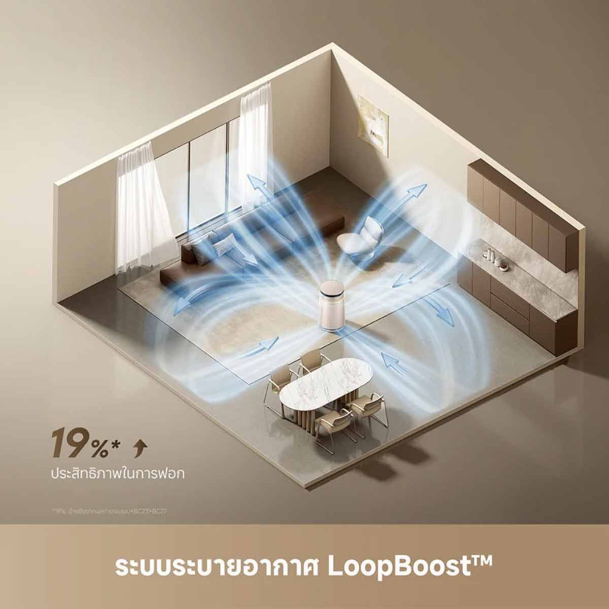 DREAME เครื่องฟอกอากาศ 48 ตร.ม รุ่น FP10 Pet Air Purifier