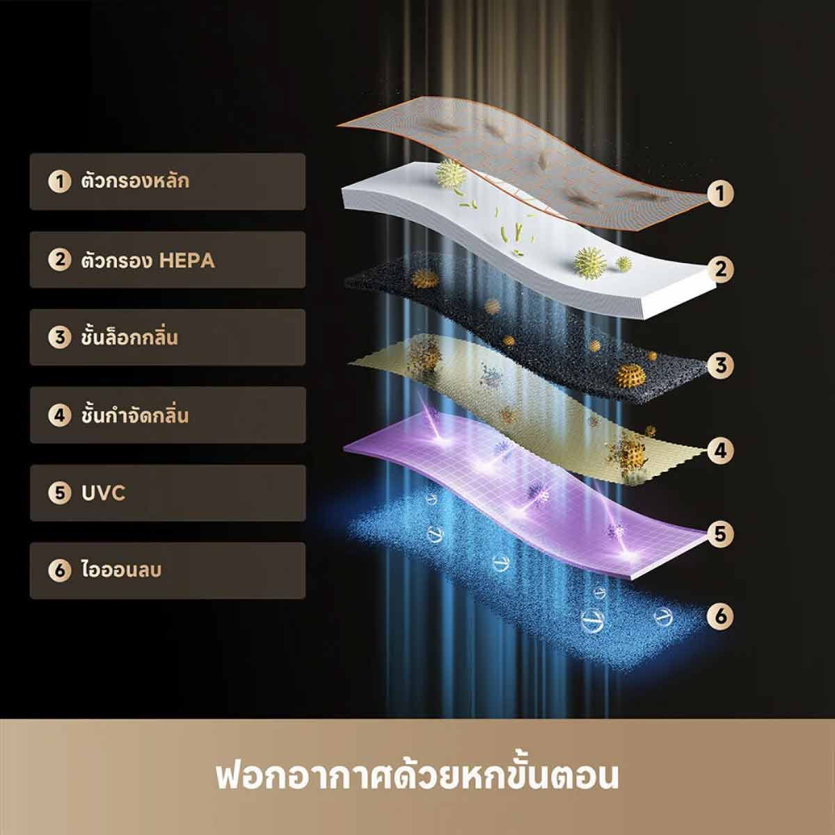 DREAME เครื่องฟอกอากาศ 48 ตร.ม รุ่น FP10 Pet Air Purifier