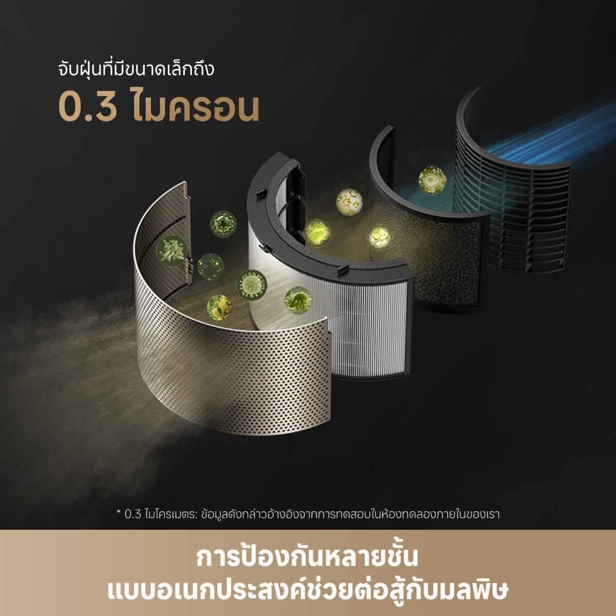 Dreame เครื่องฟอกอากาศ 84ตร.ม. รุ่นPM10