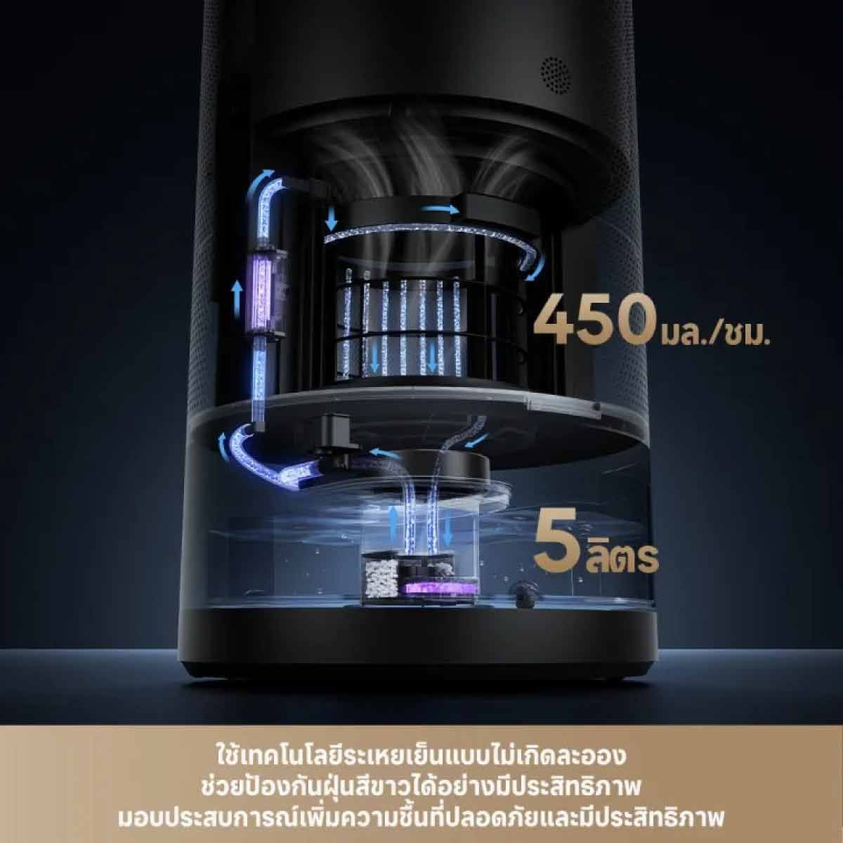 DREAME เครื่องฟอกอากาศ 400 ตร.ม. รุ่น PM30