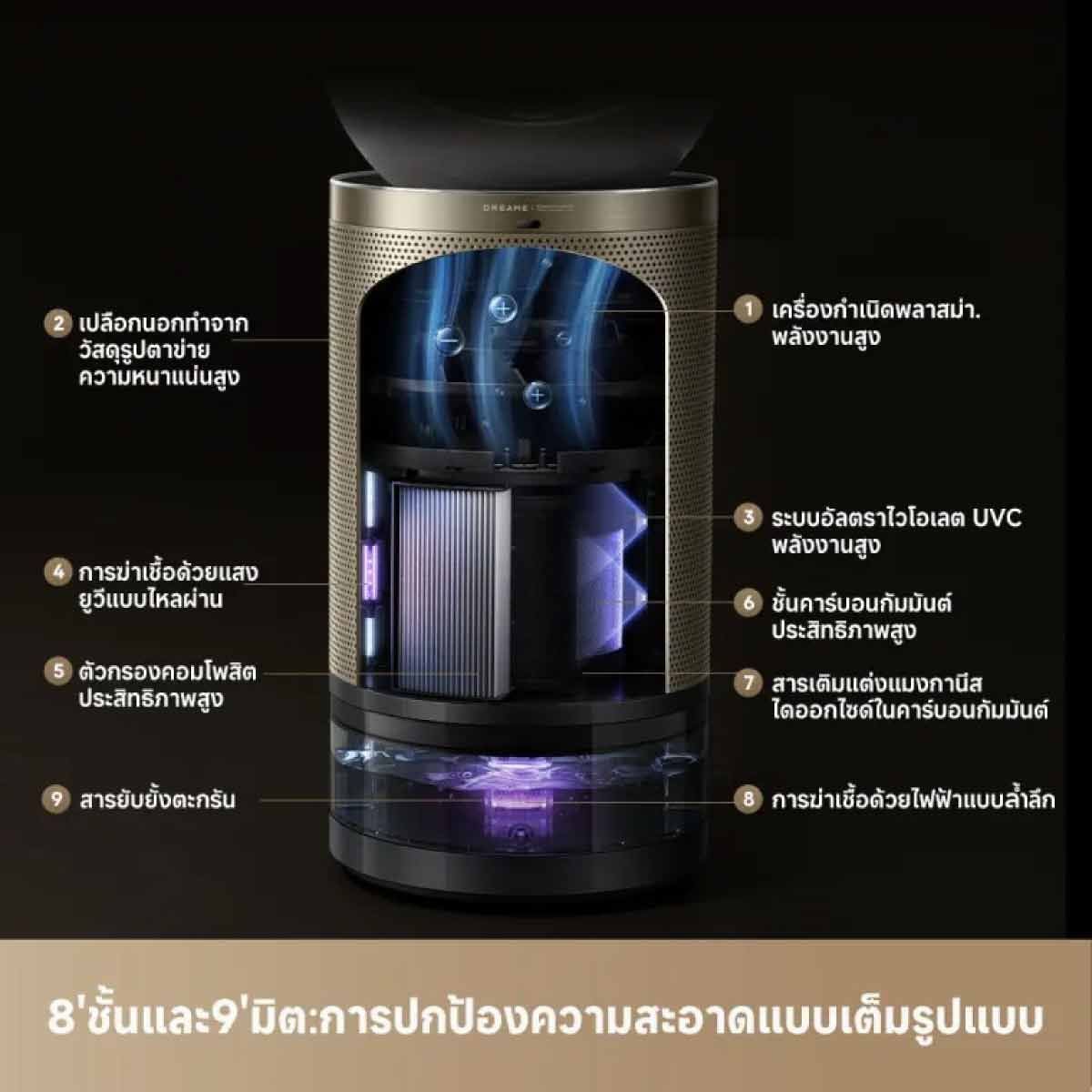 DREAME เครื่องฟอกอากาศ 400 ตร.ม. รุ่น PM30
