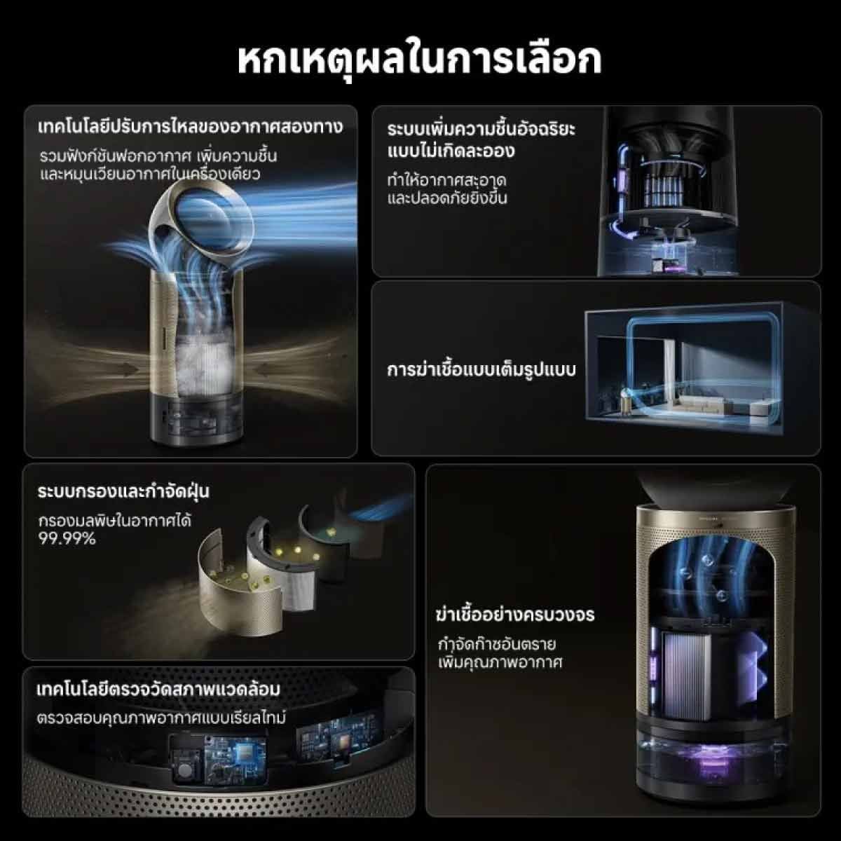 DREAME เครื่องฟอกอากาศ 400 ตร.ม. รุ่น PM30