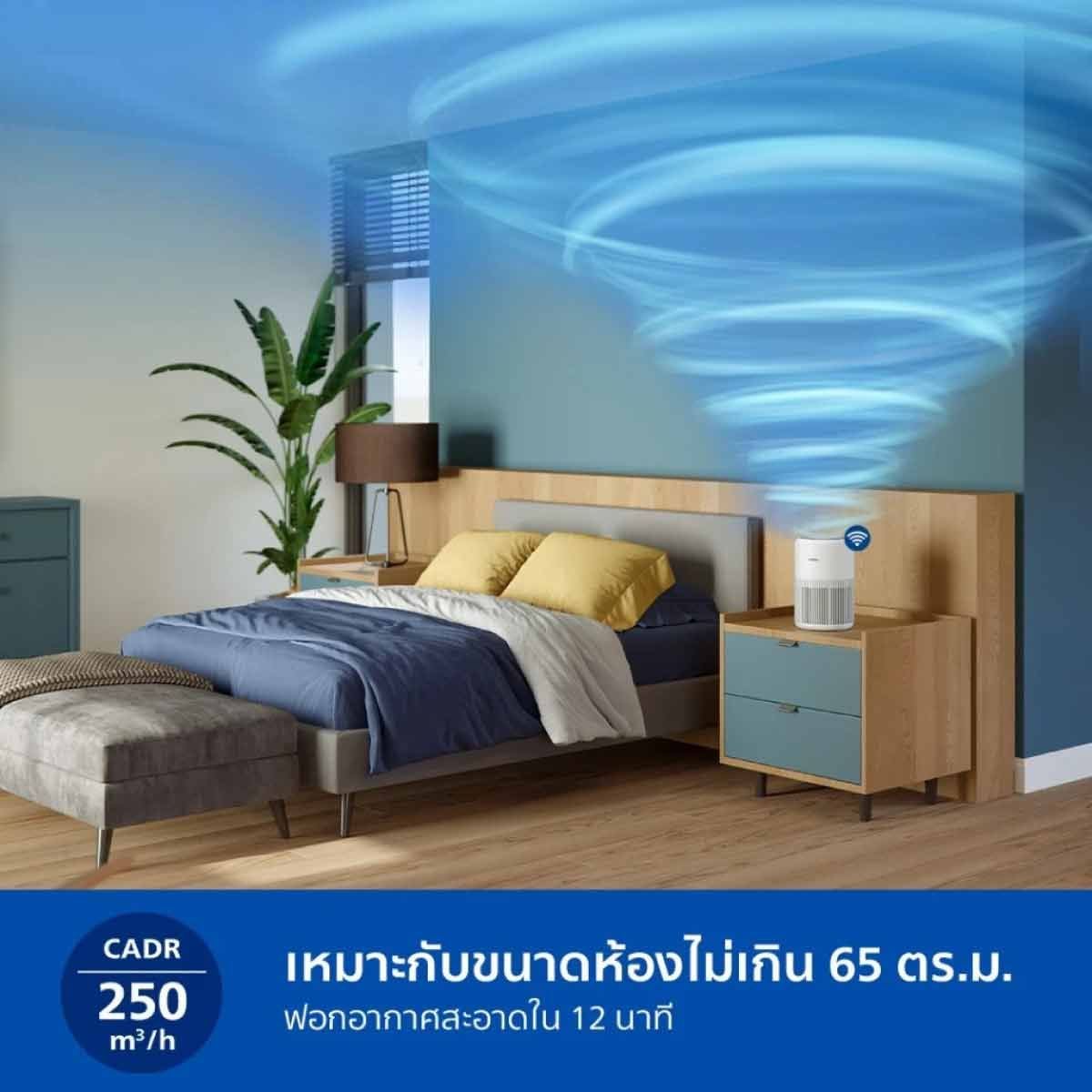 PHILIPS เครื่องฟอกอากาศ65ตร.ม. WI-FI รุ่นAC0950/10