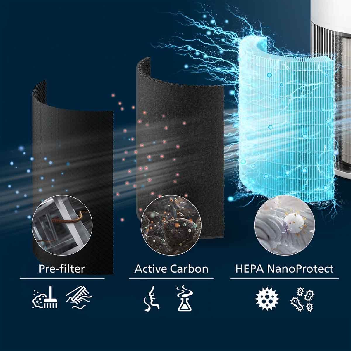 PHILIPS เครื่องฟอก109ตรม.HEPA3 ขั้นตอน รุ่นAC2220/10