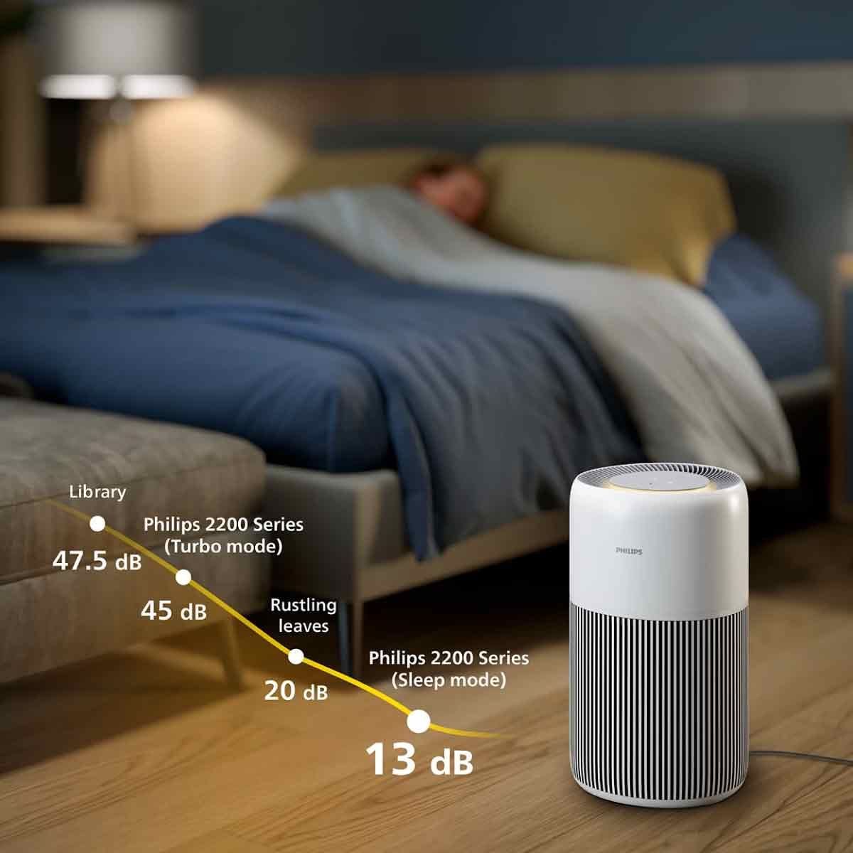 PHILIPS เครื่องฟอก109ตรม.HEPA3 ขั้นตอน รุ่นAC2220/10