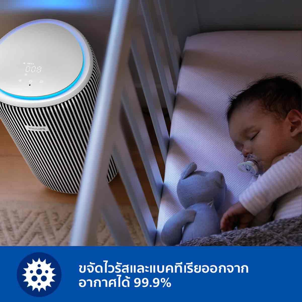PHILIPS เครื่องฟอกอากาศ 135 ตร.ม. WiFi รุ่น AC3220/10