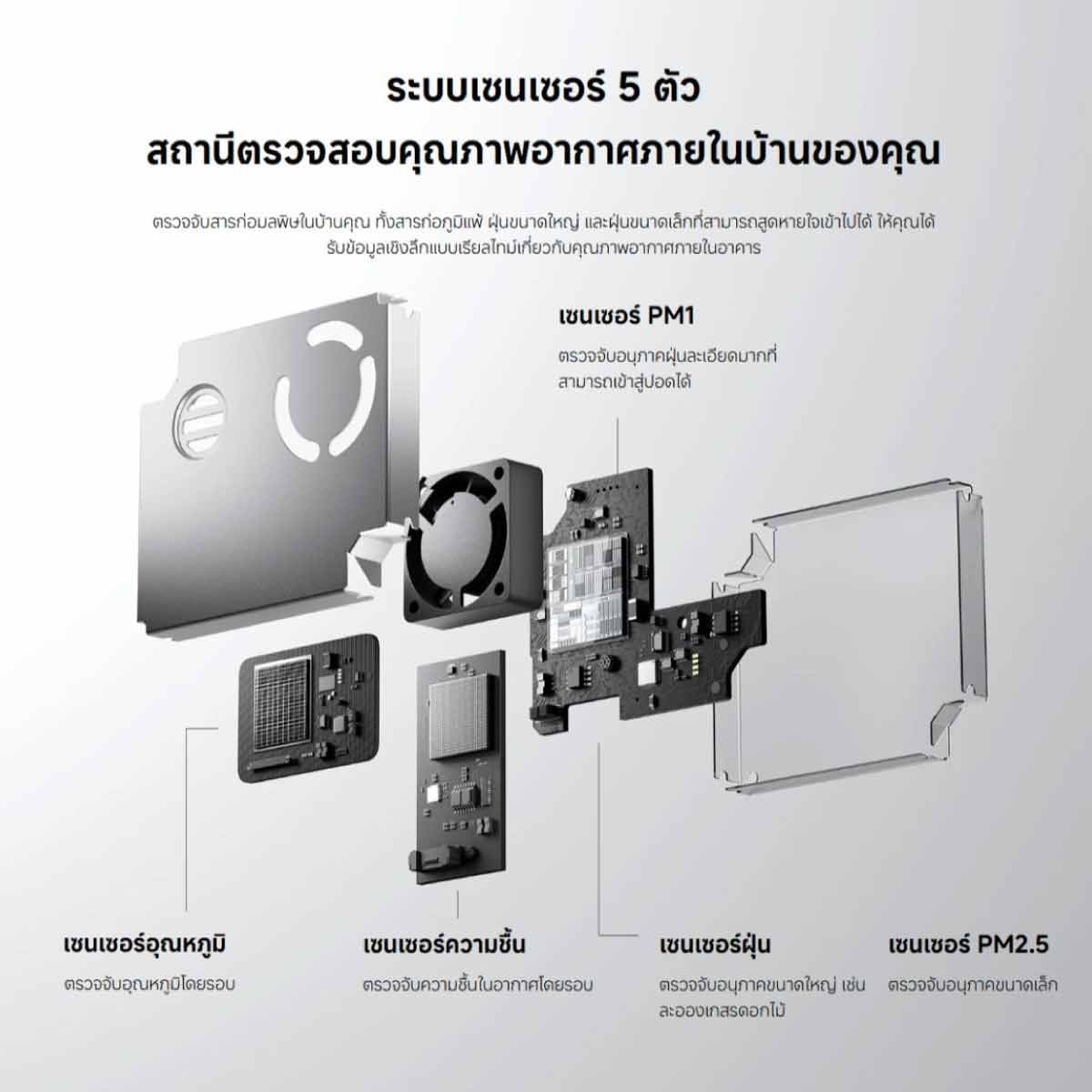 Xiaomi เครื่องฟอกอากาศ Mijia Smart Air Purifier 6 (50ตร.ม.)