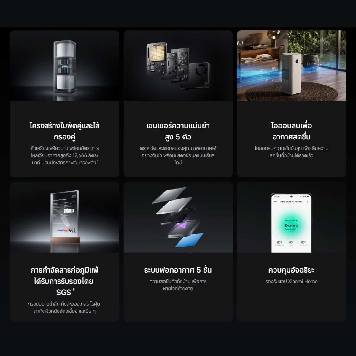 Xiaomi เครื่องฟอกอากาศ 91 ตรม.รุ่น6 Plus