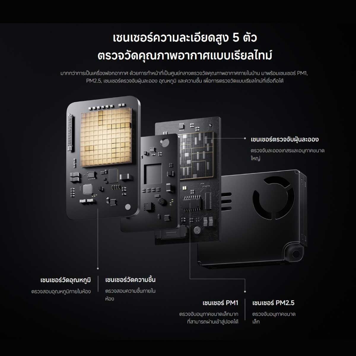 Xiaomi เครื่องฟอกอากาศ 91 ตรม.รุ่น6 Plus