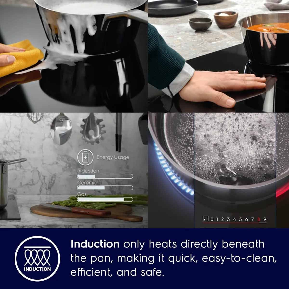 ELECTROLUK เตาInduction Built-in 30CM 2หัว ดิจิตอล รุ่นEHI325CA