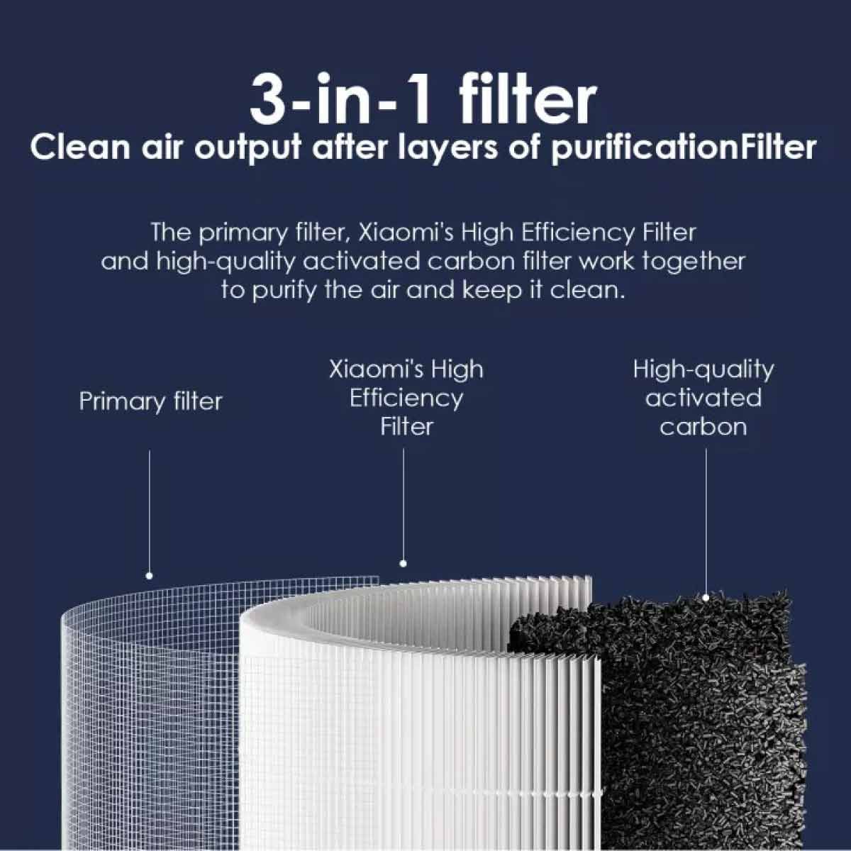 XIAOMIไส้กรองเครื่องฟอกMi Smart Air Purifier4 Compact Filter รุ่น XMI-BHR5861GL