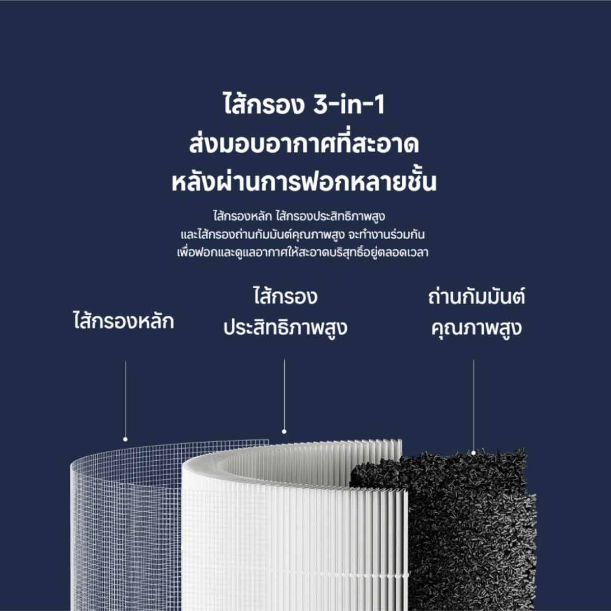 Xiaomi Smart Air Purifier 4 Compact Filter - ไส้กรองเครื่องฟอกอากาศ