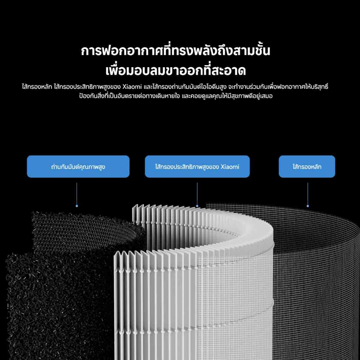 Xiaomi ไส้กรองสำหรับเครื่องฟอก Smart Air Purifier Elite Filter เท่านั้น
