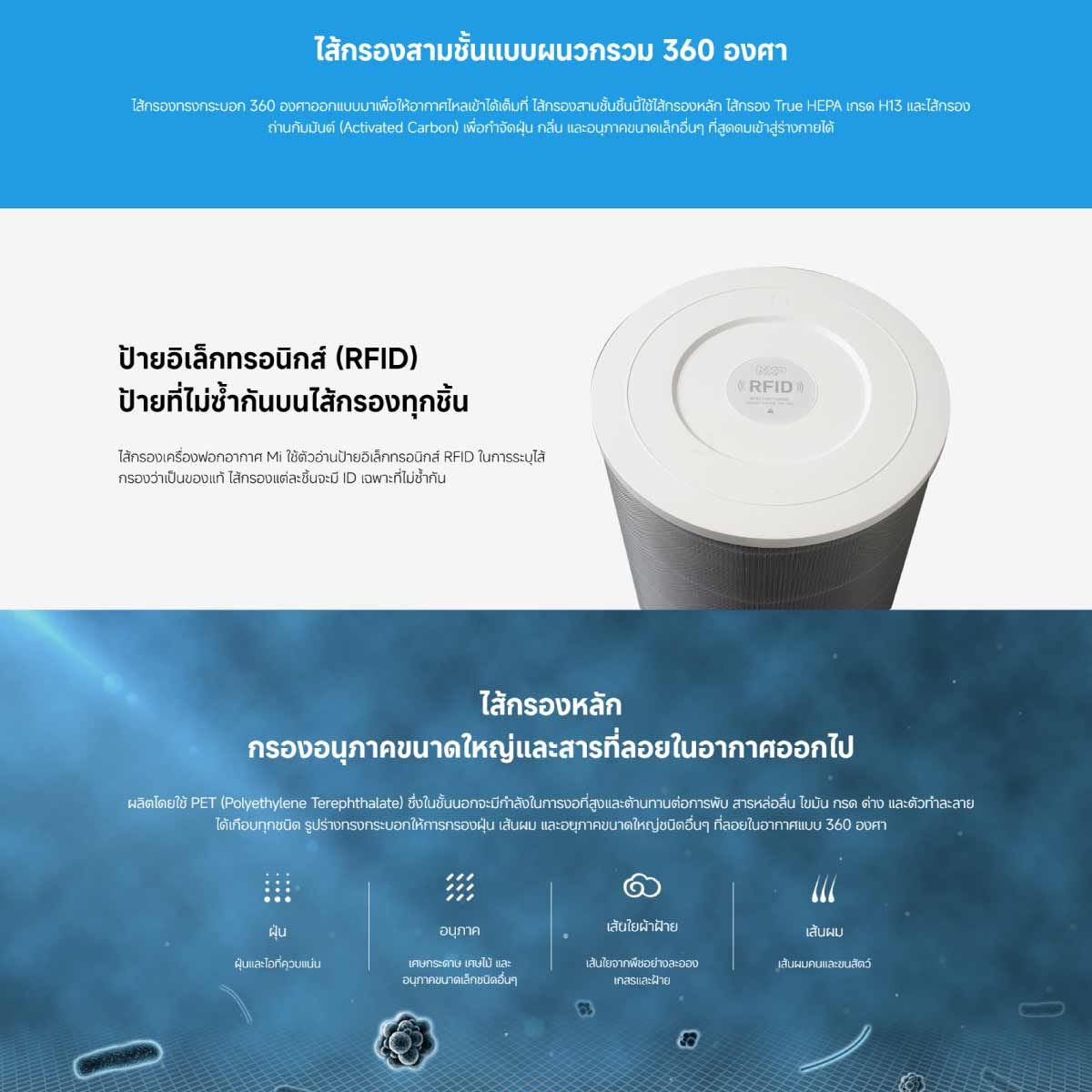 Xiaomi ไส้กรองสำหรับเครื่องฟอก Mi Air Purifier 2S/2H/3H/PRO