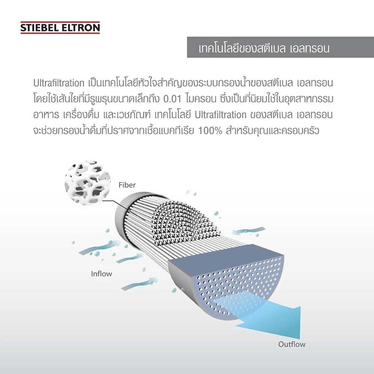 Stiebel   ไส้กรอง7in1 สำหรับรุ่น FOUNTAIN 7S