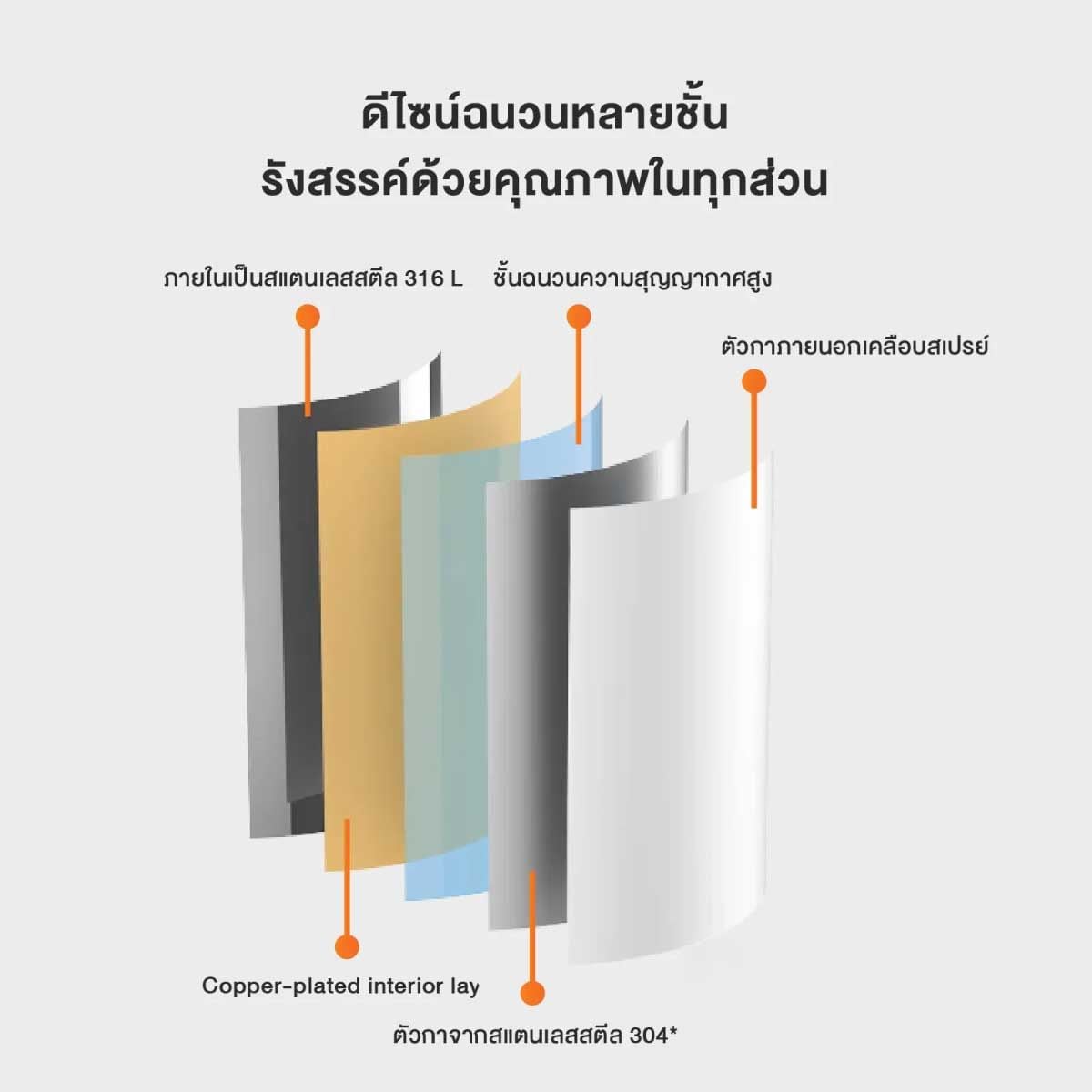 XIAOMI กระติกน้ำเก็บอุณหภูมิ Xiaomi 1.8L BHR9049GL