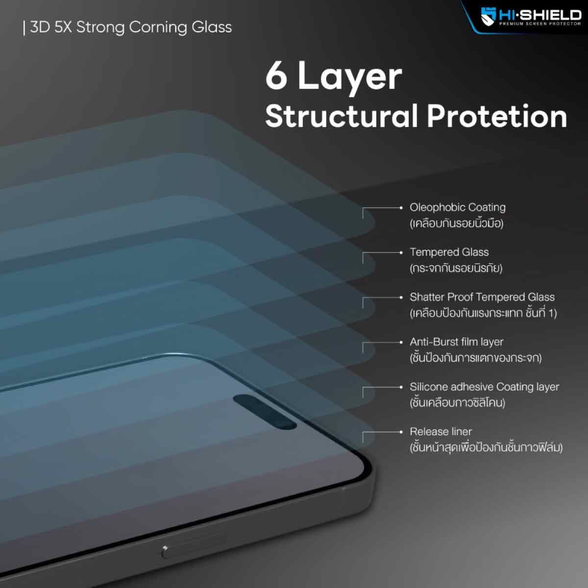 HISHIELD 3D 5X Strong Corning Glass - ฟิล์มกระจกนิรภัยเต็มจอสำหรับสมาร์ทโฟนรุ่นที่ 17