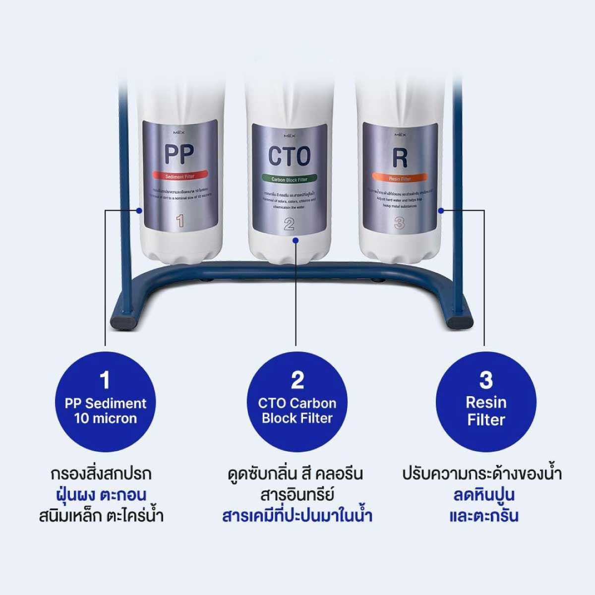 MEX เครื่องกรองน้ำดื่ม6ขั้นตอน รุ่น X-STREAM RO75