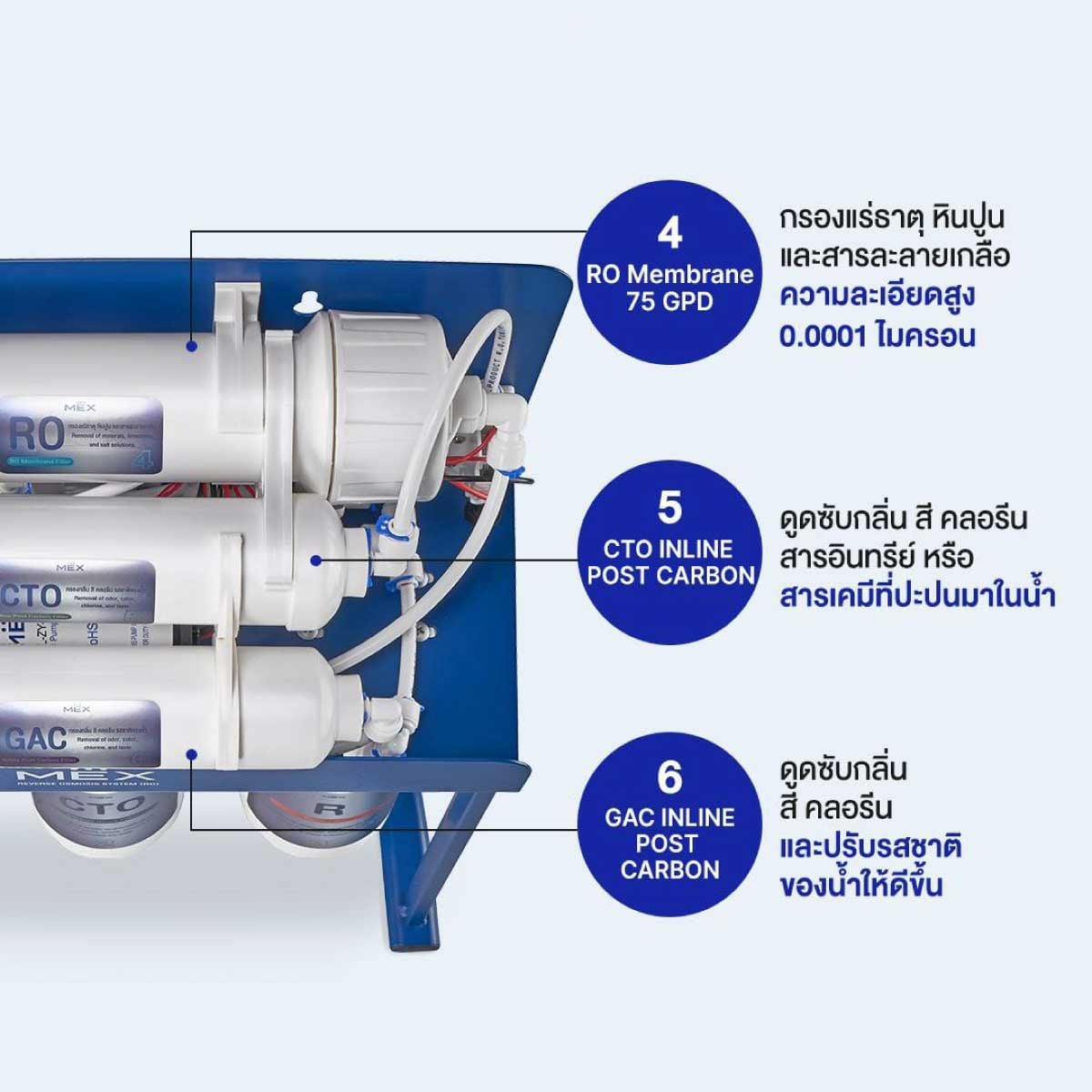 MEX เครื่องกรองน้ำดื่ม6ขั้นตอน รุ่น X-STREAM RO75