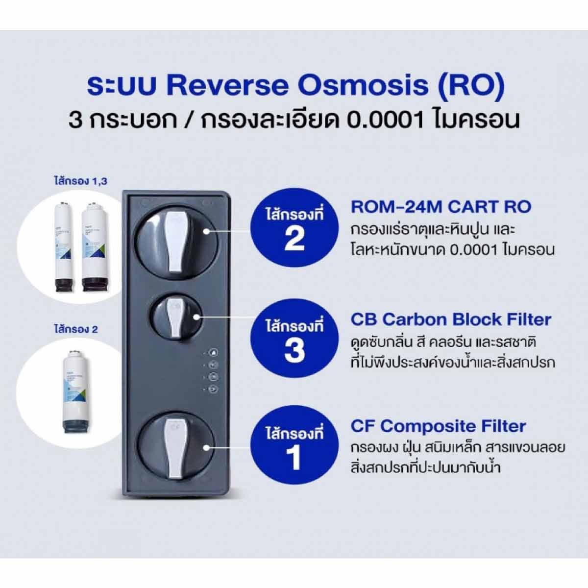 PENTAIR เครื่องกรองน้ำPENTAIR RO รุ่นT600
