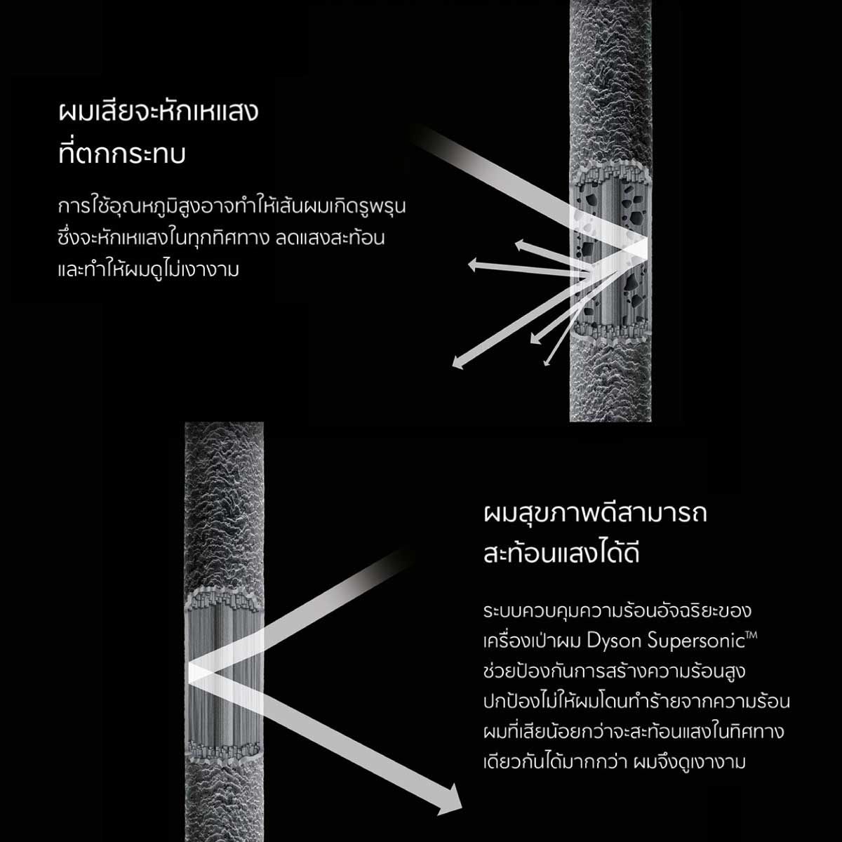 DYSON เครื่องเป่าผมDyson SUPERSONIC Origin LITE สีBlack/Nickel รุ่น HD08