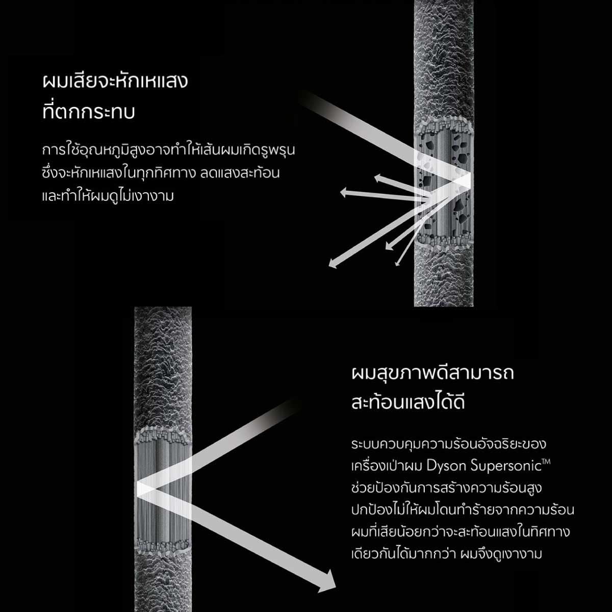 DYSON เครื่องเป่าผมDyson SUPERSONIC Origin LITE สีBlack/Nickel รุ่น HD08