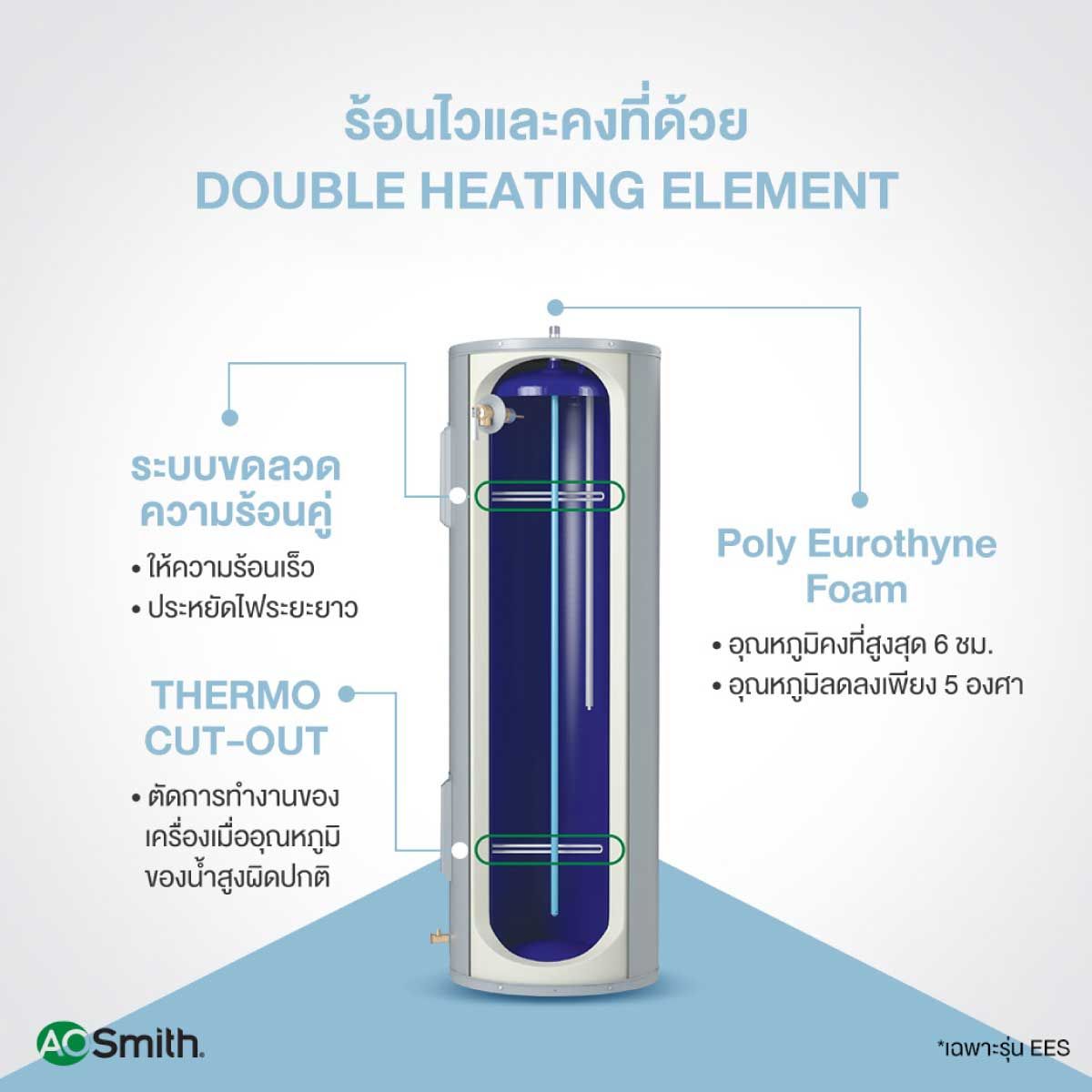 A.O.Smith เครื่องทำน้ำร้อนหม้อต้ม 150 ลิตร แนวตั้ง รุ่น EES-40