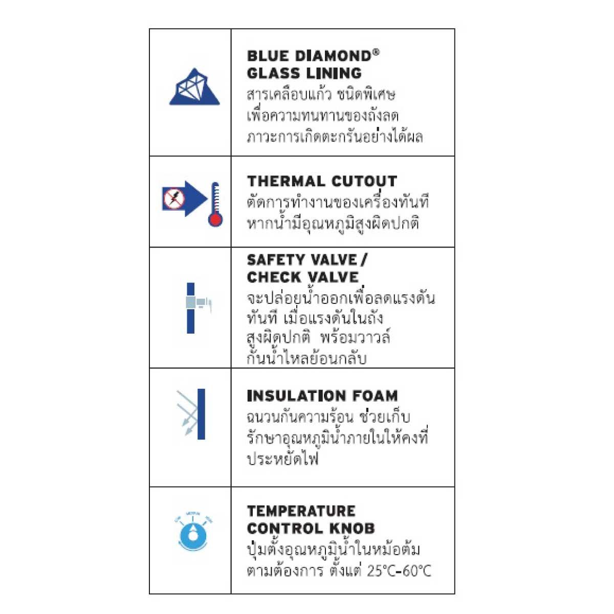 AOSMITH เครื่องทำน้ำร้อนหม้อต้ม 50ลิตร รุ่นMEV-50