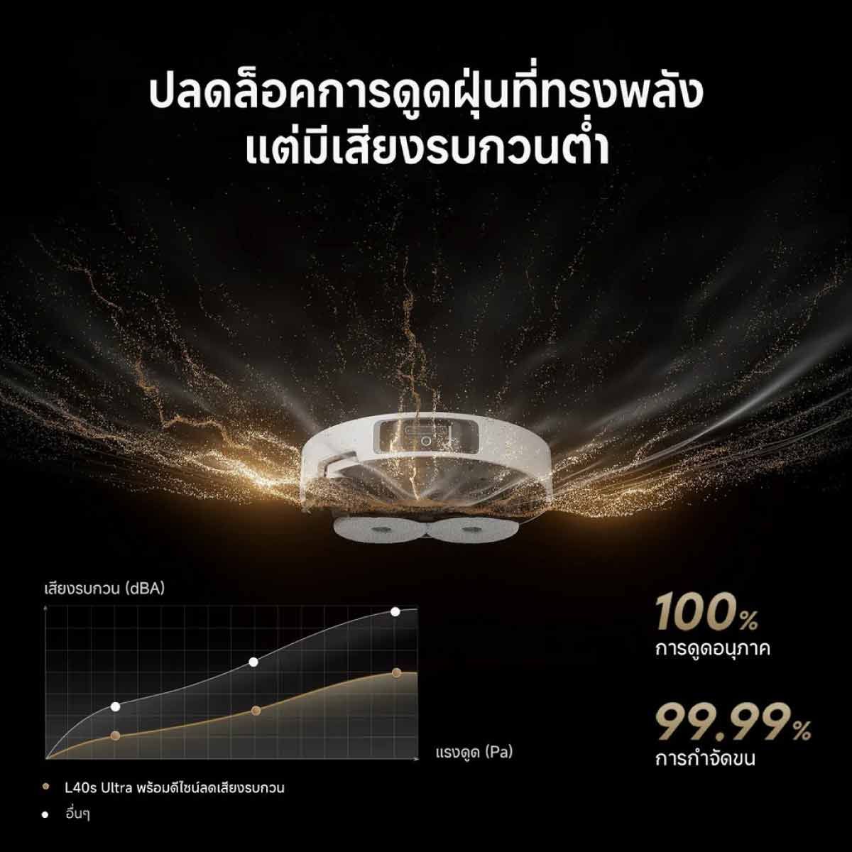 DREAME   เครื่องดูดฝุ่นหุ่นยนต์+ถูพื้น  แรงดูด19000Paรุ่น L40S ULTRA