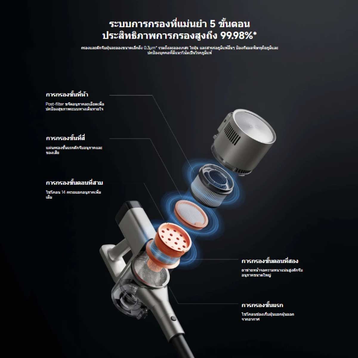 Xiaomi Vacuum Cleaner G30 Max