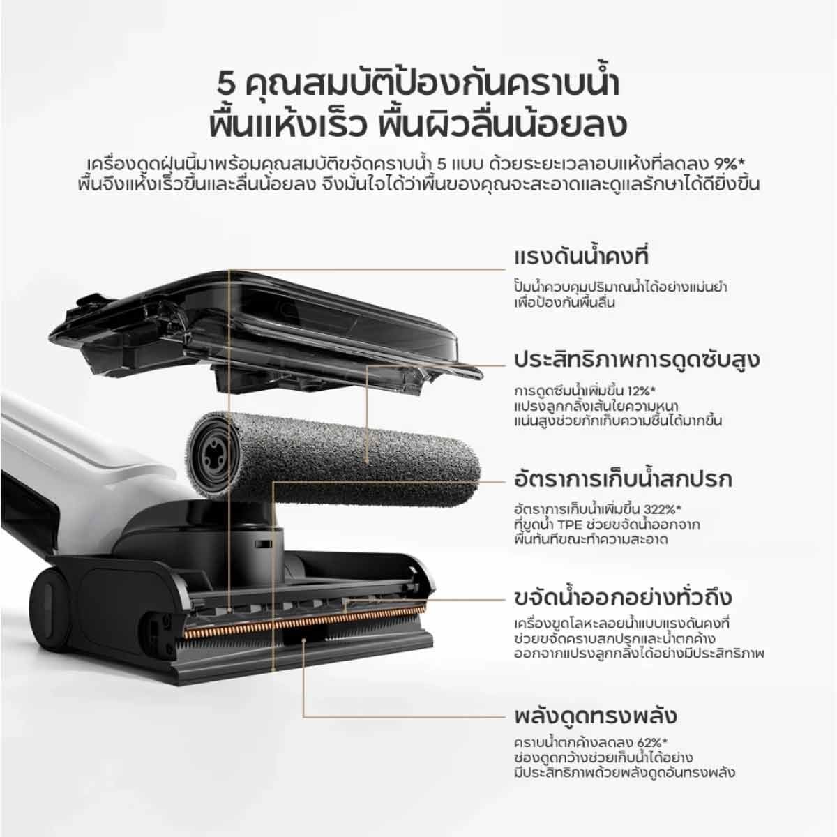 XIAOMI เครื่องดูดฝุ่นมือจับไร้สายXiaomi รุ่นW30 Pro